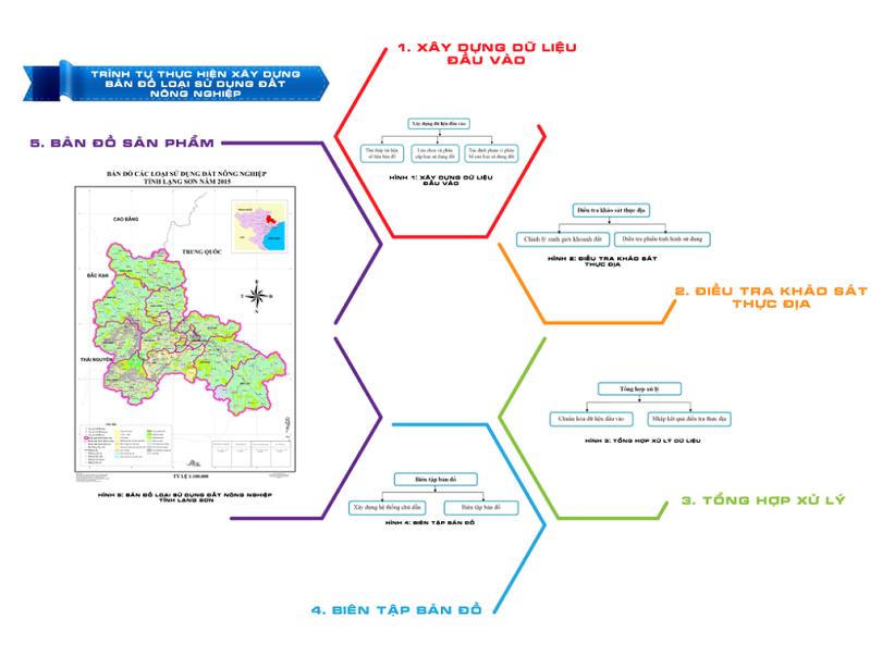 12  CNTT TRONG QUẢN LÝ ĐẤT LÂM NGHIỆP