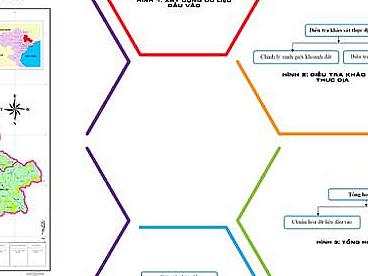 Công nghệ và đổi mới sáng tạo
